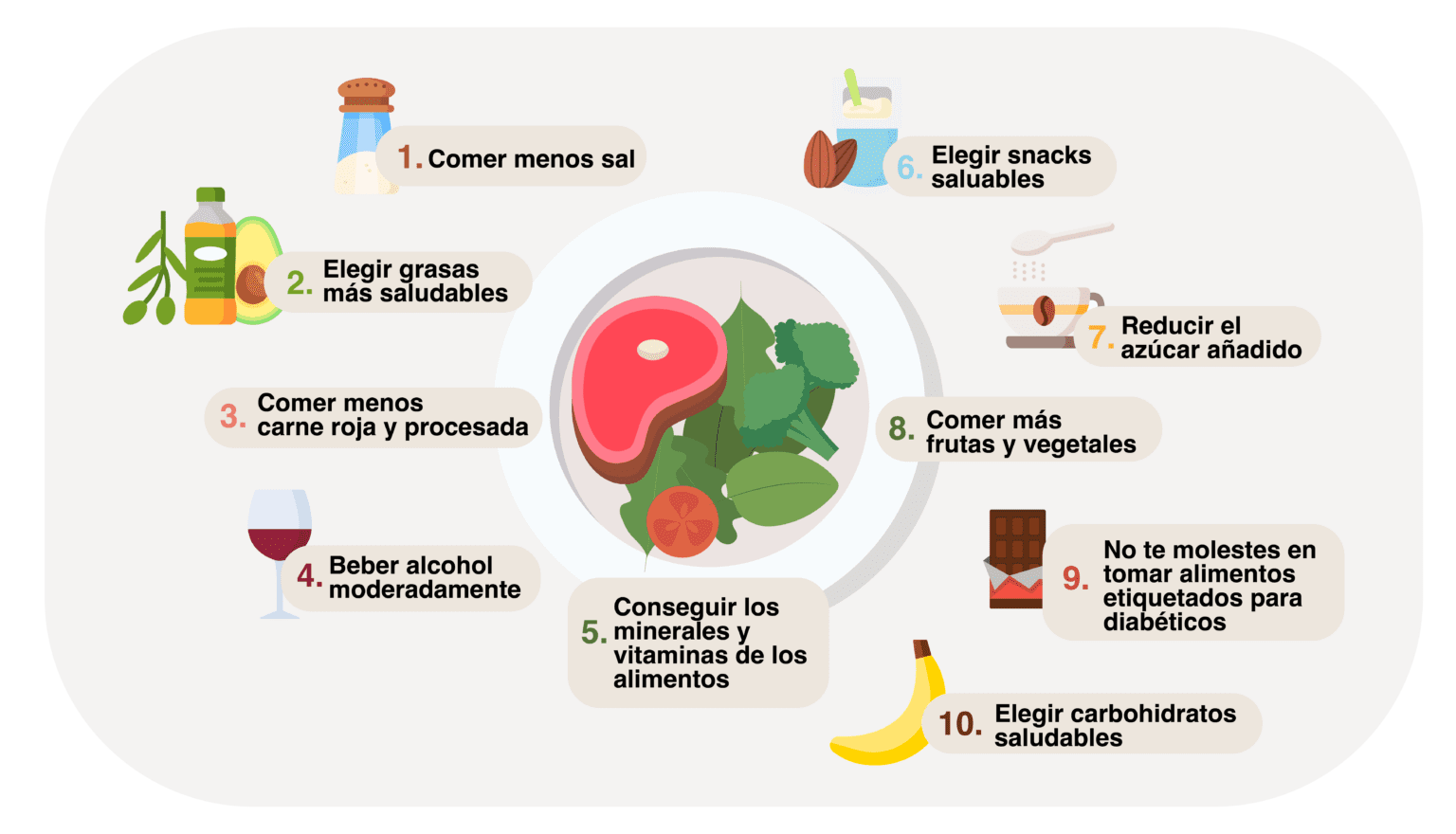Diabetes Tipo 2 Veritas España