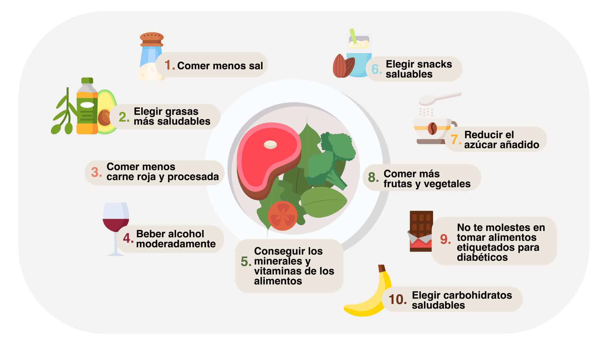 Diabetes Tipo 2 Veritas España