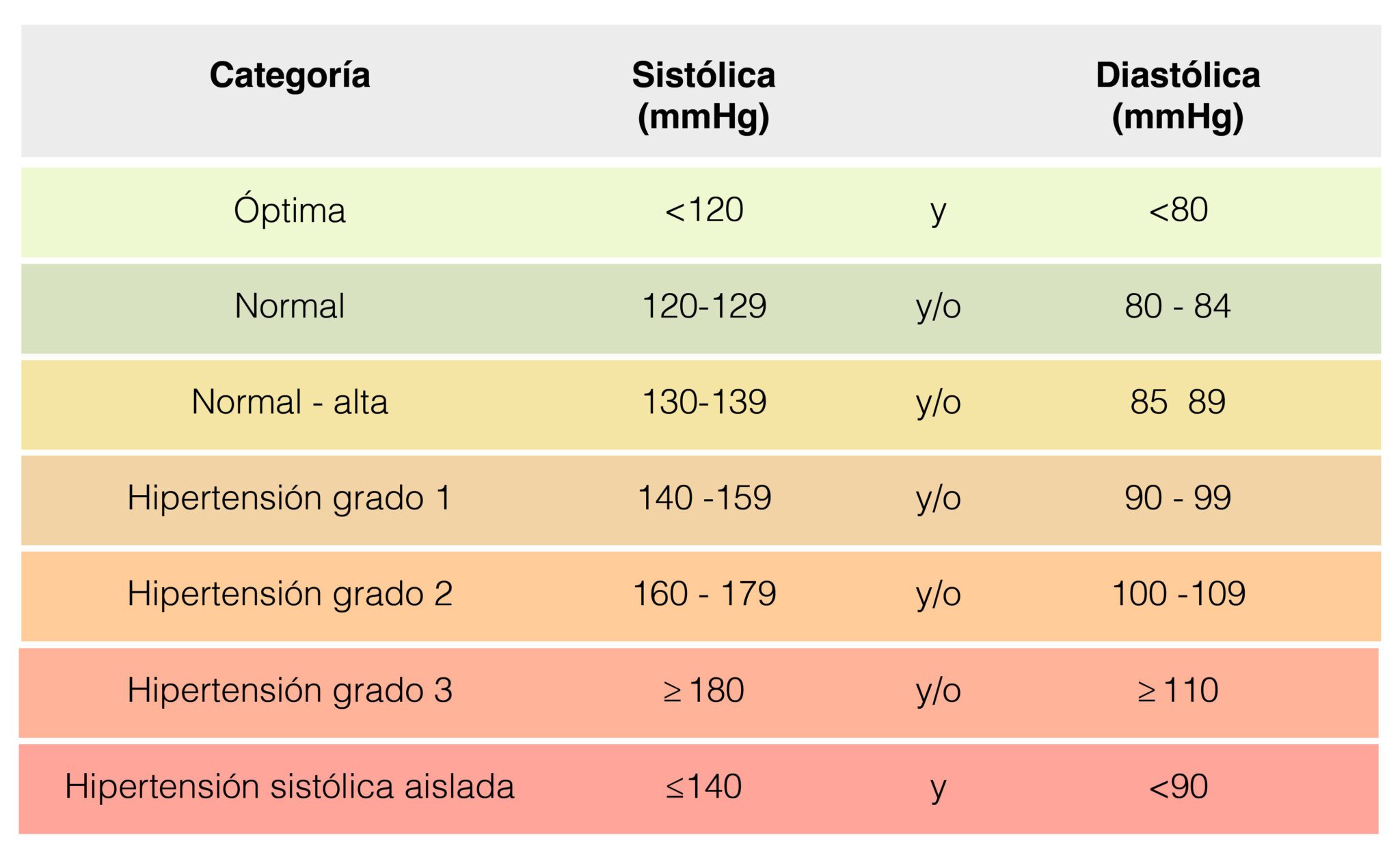 Enfermedad arterial coronaria - Veritas España
